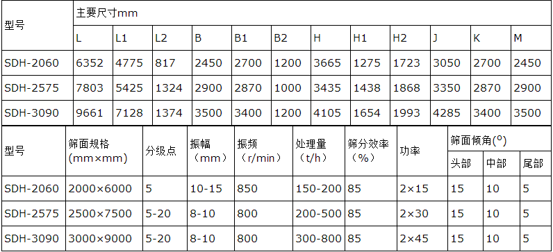 SHD技術參數(shù)