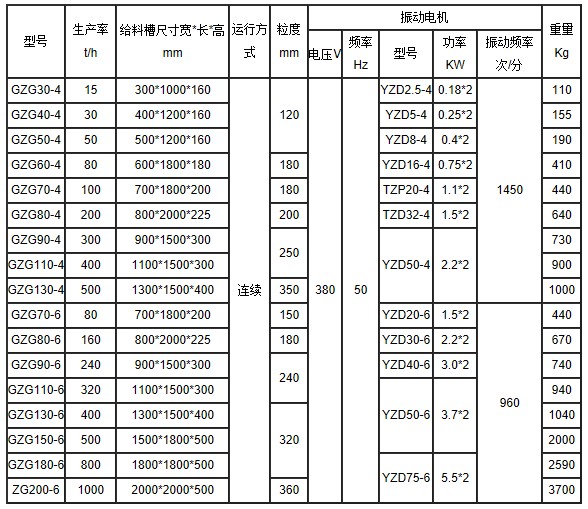 電機振動給料機技術參數(shù)