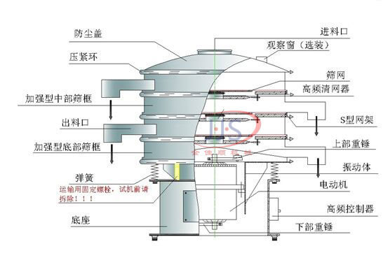 不銹鋼振動篩結構圖