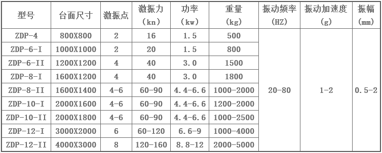 混凝土振動(dòng)平臺技術(shù)參數(shù)